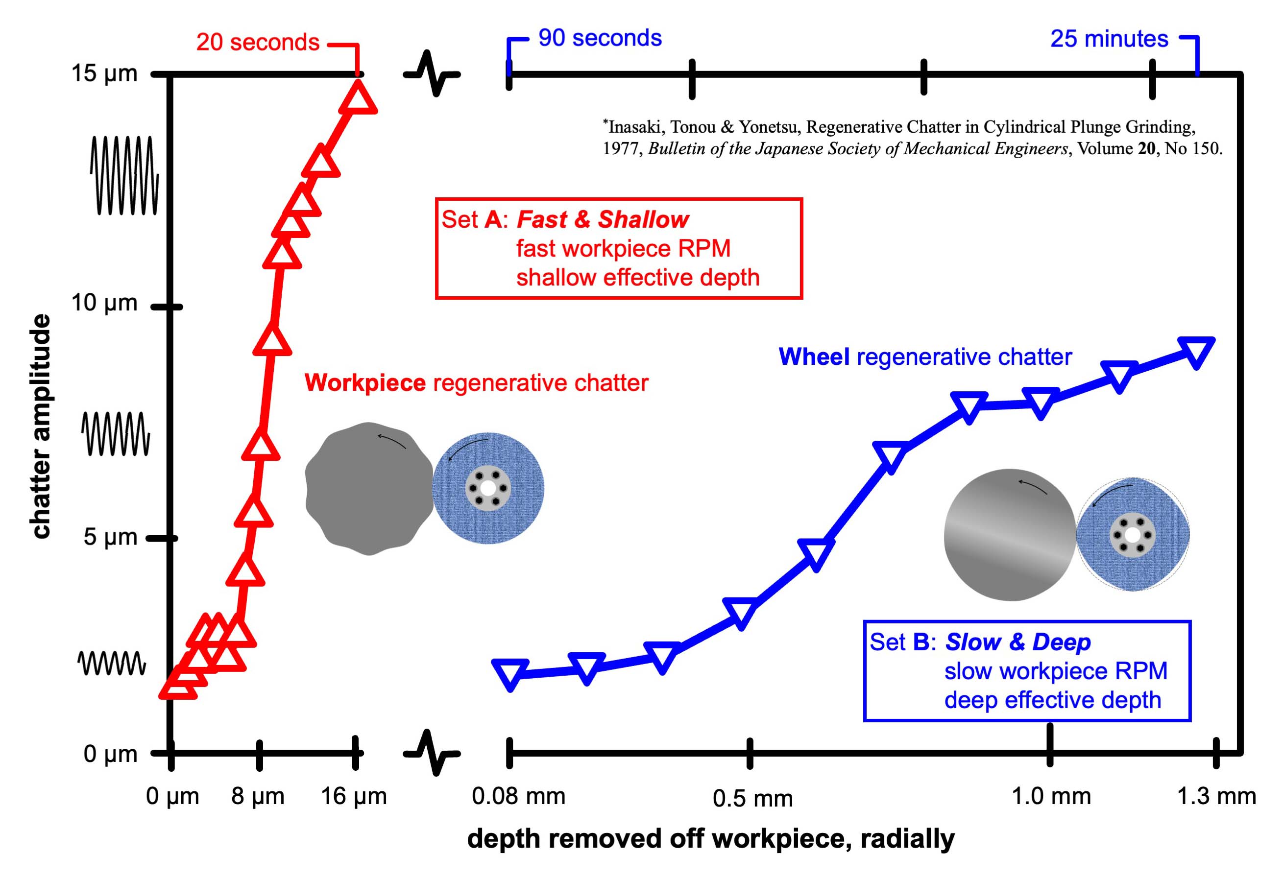 Analyzing regenerative chatter Cutting Tool Engineering